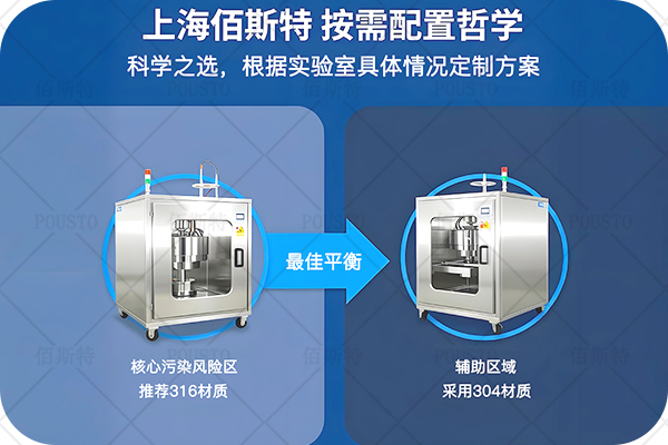 耐腐蝕性,按需配置